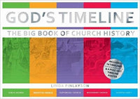 Gods Timeline